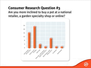 Consumer Research Question #3
Are you more inclined to buy a pot at a national
retailer, a garden specialty shop or online?
 