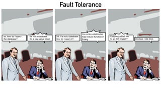 Fault Tolerance
 