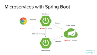 @spring_io
#springio17
@spring_io
#springio17
Microservices with Spring Boot
 