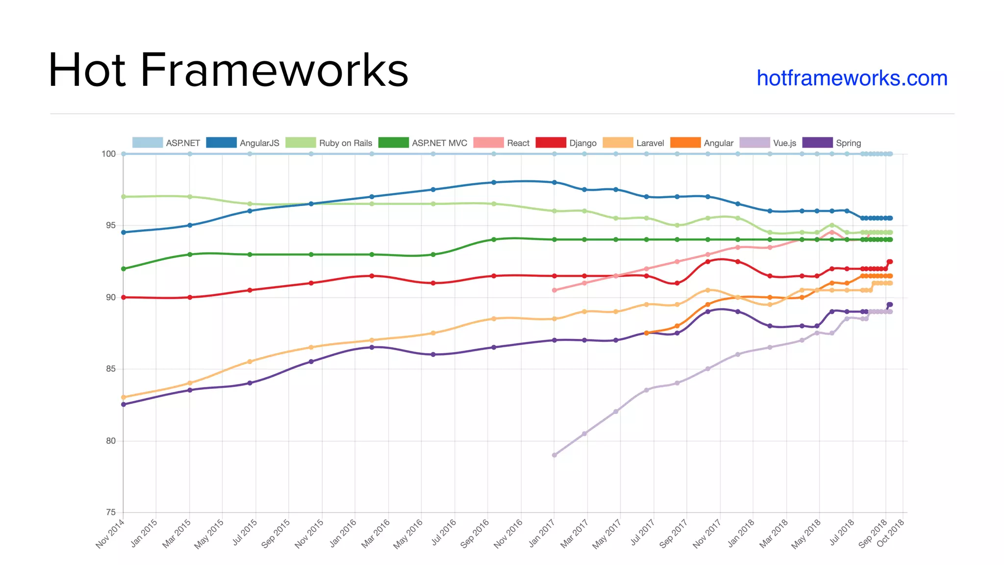 @spring_io
#springio17
Hot Frameworks hotframeworks.com
 