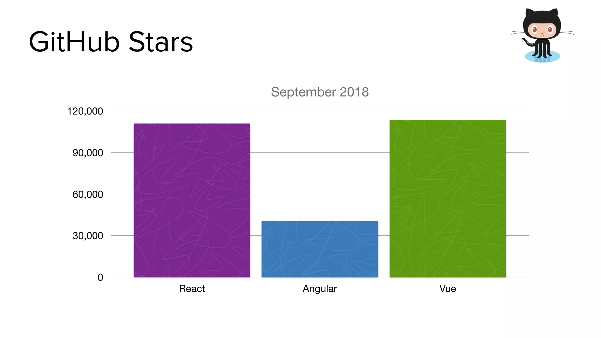 @spring_io
#springio17
GitHub Stars
September 2018
0
30,000
60,000
90,000
120,000
React Angular Vue
 