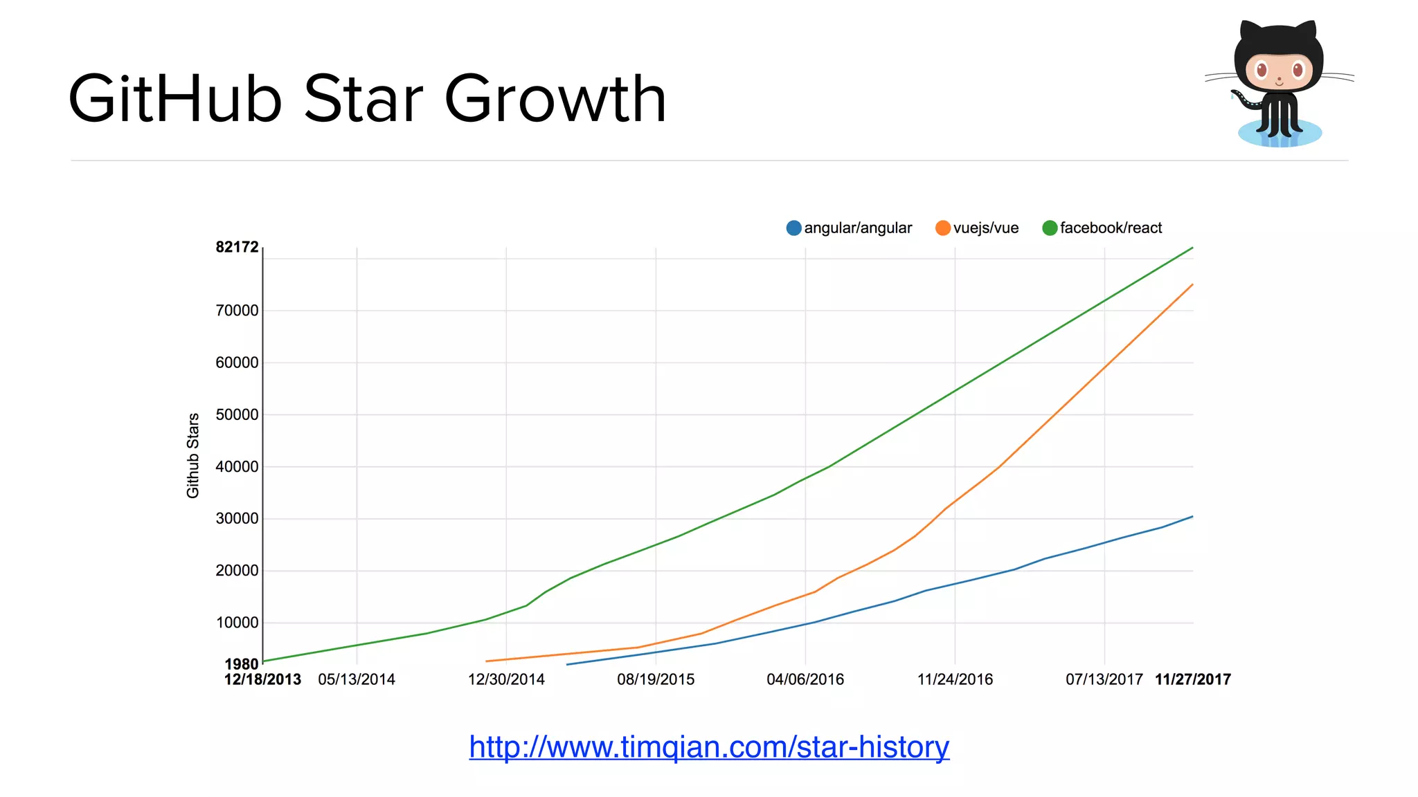 @spring_io
#springio17
GitHub Star Growth
http://www.timqian.com/star-history
 
