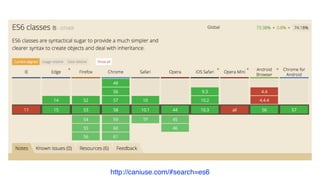 http://caniuse.com/#search=es6
 