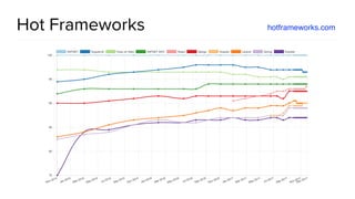 @spring_io
#springio17
Hot Frameworks hotframeworks.com
 