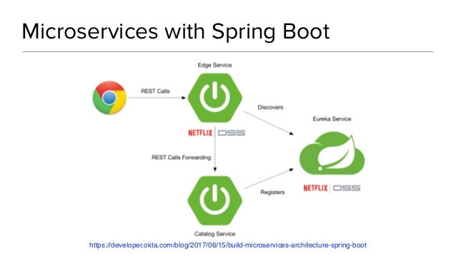 vue with spring boot