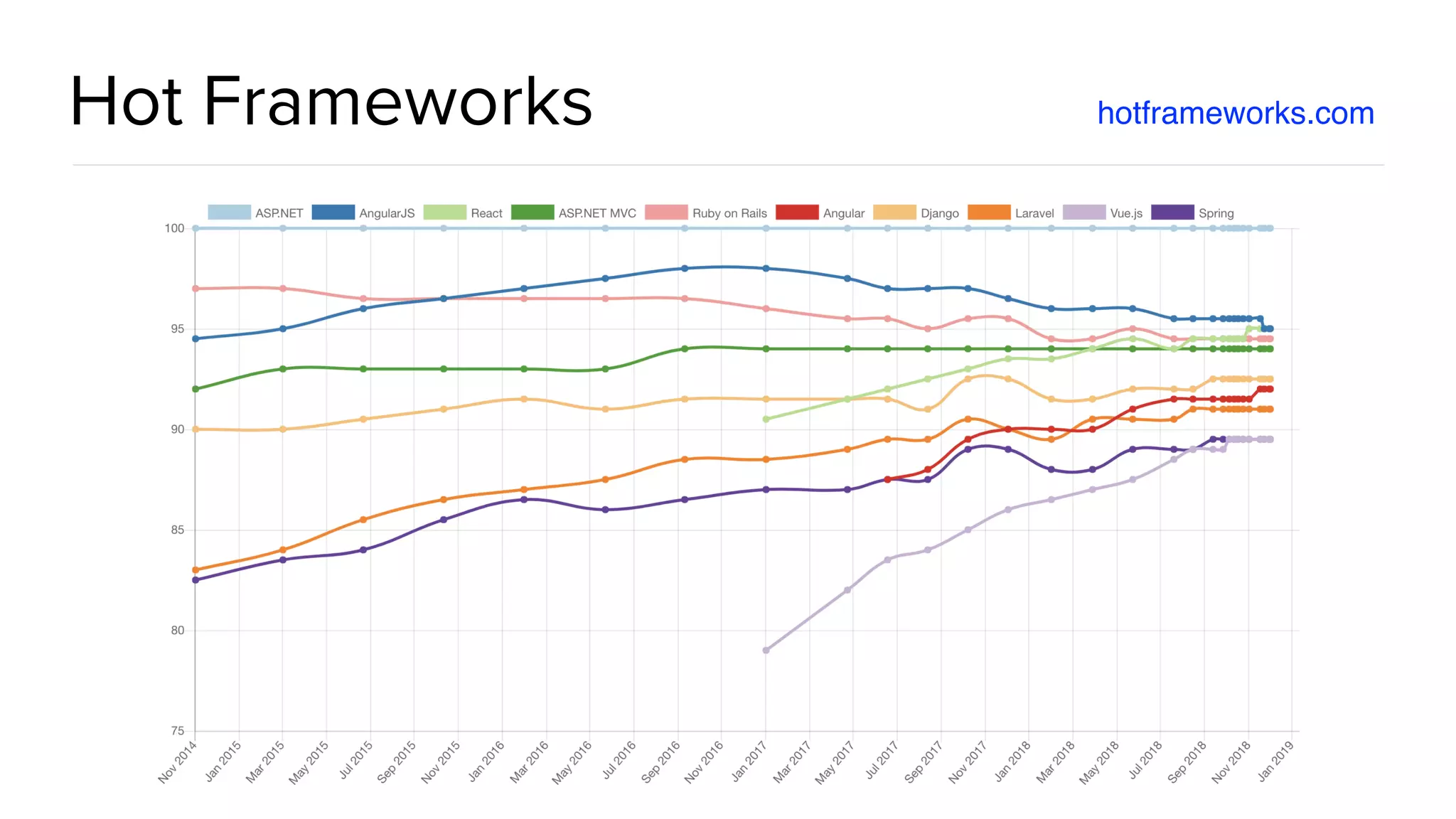 @spring_io #springio17 Hot Frameworks hotframeworks.com 