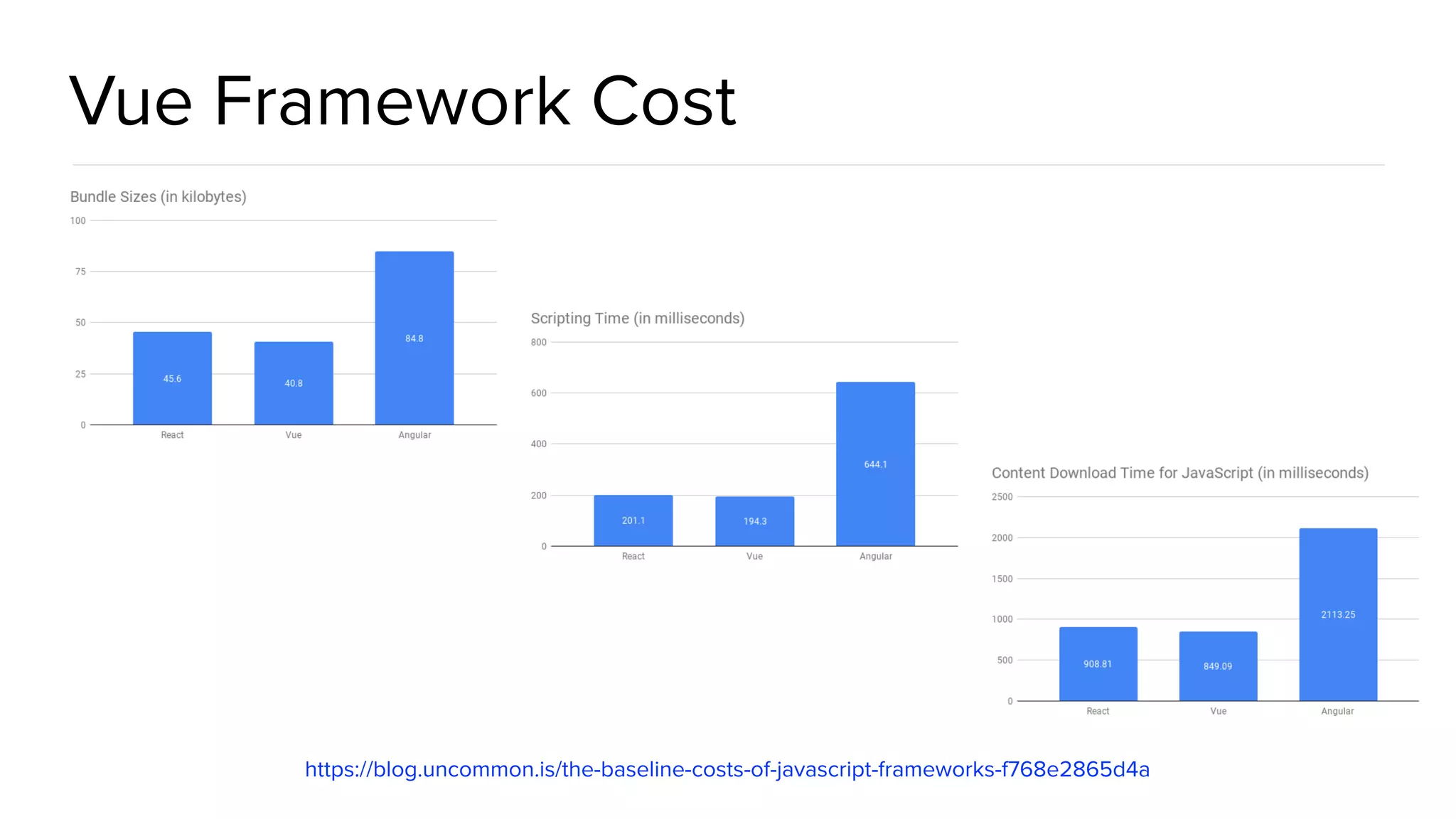 @spring_io #springio17 Vue Framework Cost https://blog.uncommon.is/the-baseline-costs-of-javascript-frameworks-f768e2865d4a 