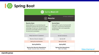 3
Spring Boot
https://spring.io/
 