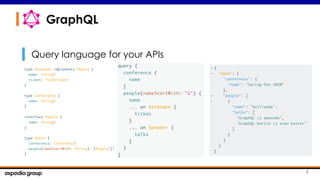 5
Query language for your APIs
GraphQL
 