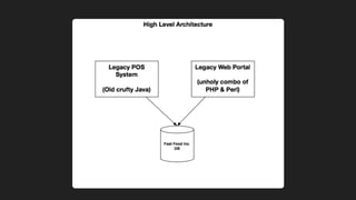 Bootiful Microservices in a Legacy Environment: Lessons Learned