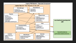 Bootiful Microservices in a Legacy Environment: Lessons Learned