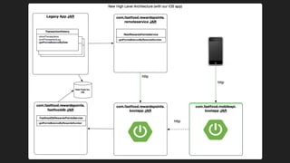 Bootiful Microservices in a Legacy Environment: Lessons Learned