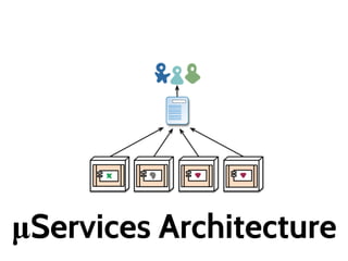 μServices Architecture 
 
