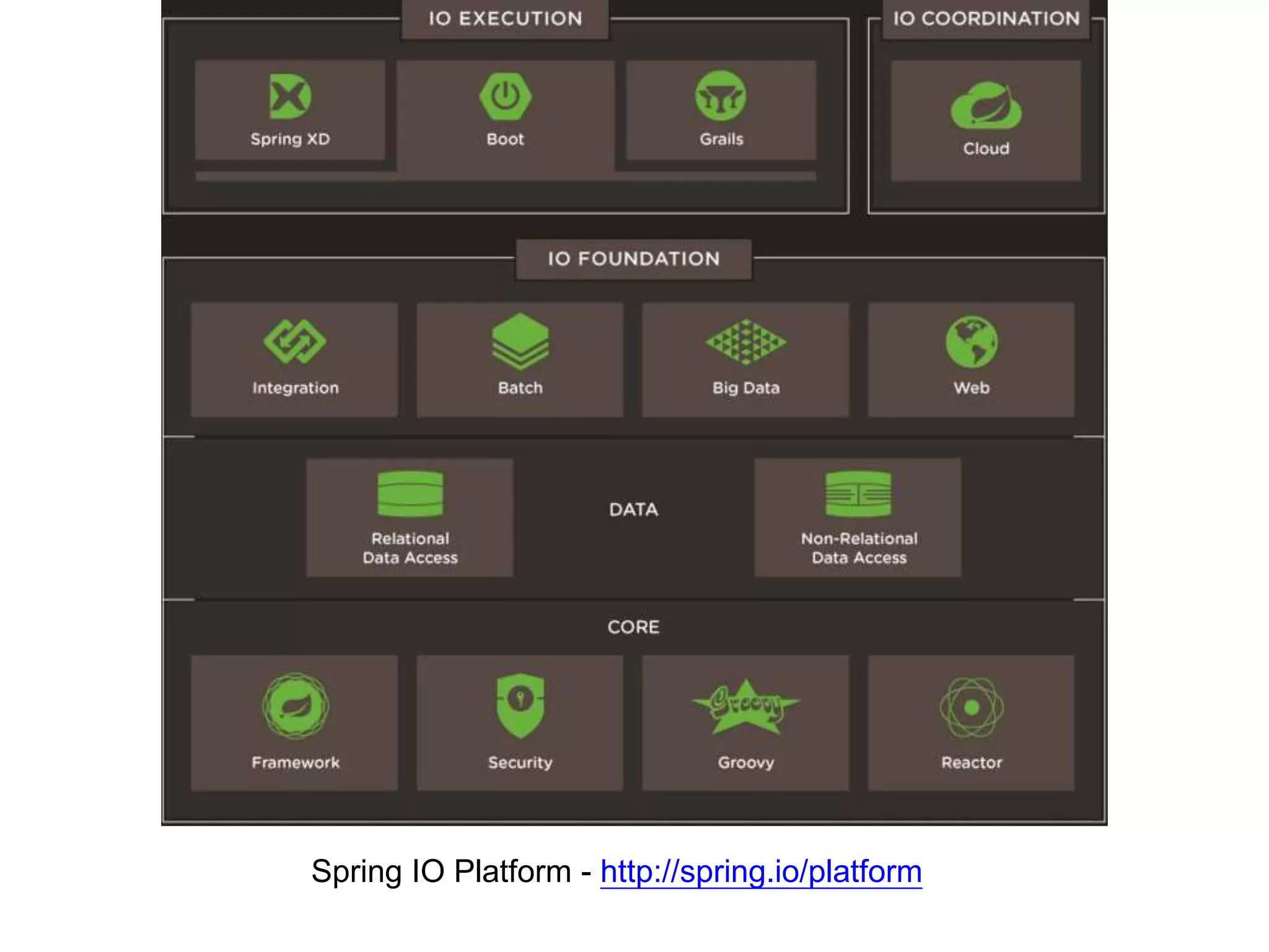Spring IO Platform - http://spring.io/platform
 