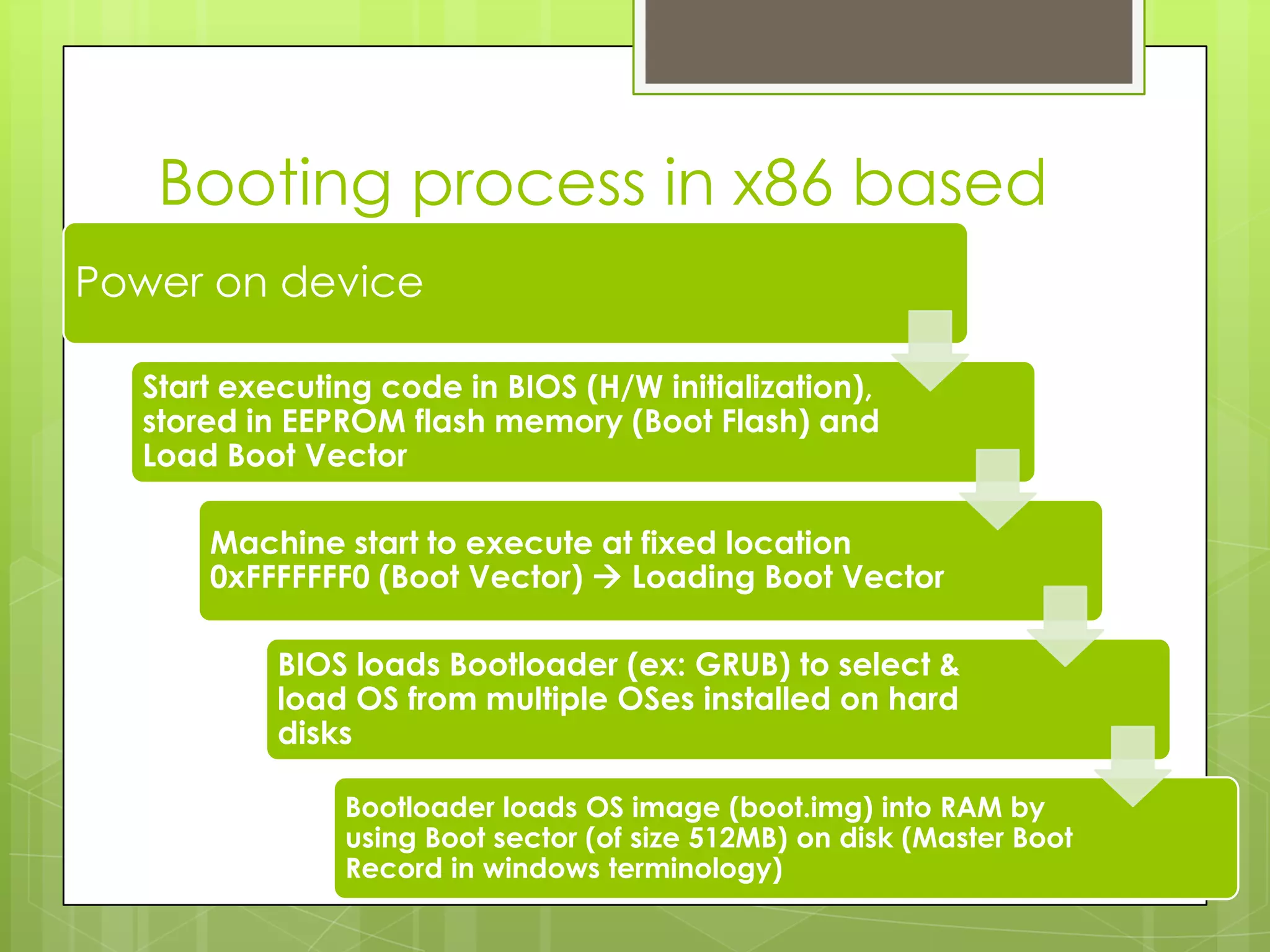 Booting process in x86 based
devicePower on device
Start executing code in BIOS (H/W initialization),
stored in EEPROM flash memory (Boot Flash) and
Load Boot Vector
Machine start to execute at fixed location
0xFFFFFFF0 (Boot Vector)  Loading Boot Vector
BIOS loads Bootloader (ex: GRUB) to select &
load OS from multiple OSes installed on hard
disks
Bootloader loads OS image (boot.img) into RAM by
using Boot sector (of size 512MB) on disk (Master Boot
Record in windows terminology)
 