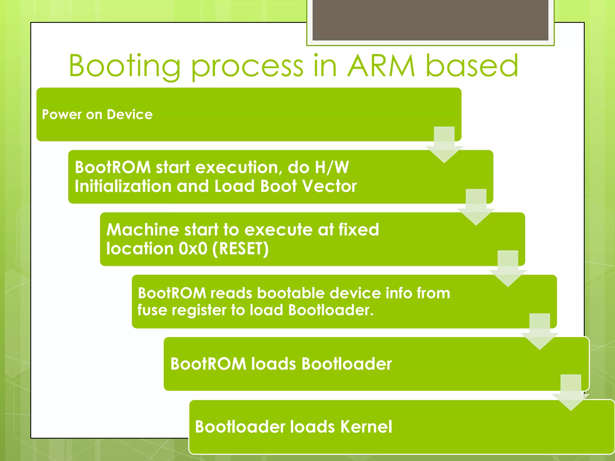 Booting process in ARM based
devicePower on Device
BootROM start execution, do H/W
Initialization and Load Boot Vector
Machine start to execute at fixed
location 0x0 (RESET)
BootROM reads bootable device info from
fuse register to load Bootloader.
BootROM loads Bootloader
Bootloader loads Kernel
 