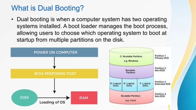 Booting in the Operating System (OS).pptx | Operating Systems ...
