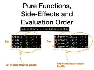 c.memoryPlus(2); // 2
c.memoryPlus(3); // 5
c.memoryPlus(2); // 7
c.memoryPlus(3); // 10
Pure Functions,
Side-Effects and
Evaluation Order
c.add(2, 3); // 5
c.add(2, 4); // 6
c.add(2, 3); // 5
c.add(2, 4); // 6
Calculator c = new Calculator();
Out-of-order execution not
Possible
Time Time
Out-of-order execution possible
 