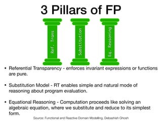 3 Pillars of FP
• Referential Transparency - enforces invariant expressions or functions
are pure. 

• Substitution Model - RT enables simple and natural mode of
reasoning about program evaluation. 

• Equational Reasoning - Computation proceeds like solving an
algebraic equation, where we substitute and reduce to its simplest
form.
Source: Functional and Reactive Domain Modelling, Debashish Ghosh
Ref.Trans
Substitution
Eq.Reasoning
 