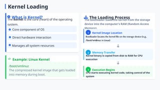 Booting_Process_of_Operating_System_.ppt