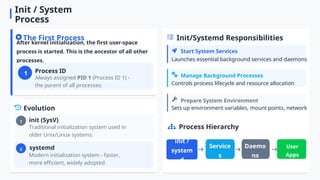 Booting_Process_of_Operating_System_.ppt