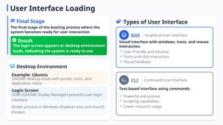 Booting_Process_of_Operating_System_.ppt