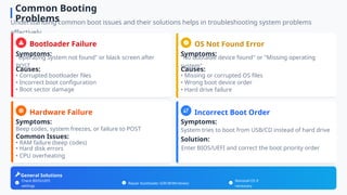 Booting_Process_of_Operating_System_.ppt
