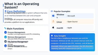 Booting_Process_of_Operating_System_.ppt