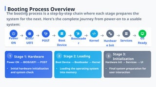 Booting_Process_of_Operating_System_.ppt
