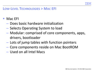 IBM Security Systems | © 2014 IBM Corporation
 Mac EFI
– Does basic hardware initialization
– Selects Operating System to load
– Modular: comprised of core components, apps,
drivers, bootloader
– Lots of jump tables with function pointers
– Core components reside on Mac BootROM
– Used on all Intel Macs
LOW-LEVEL TECHNOLOGIES > MAC EFI
 