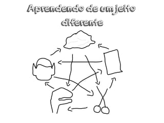 Aprendendo de um jeito
diferente
 