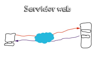 Servidor web
 