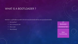 WHAT IS A BOOTLOADER ?
Bootloader : is a full Software parallel to the ECU main functionality that has some special functionalities.
• How to get there ?
• How to communicate with?
• What is inside
• Why for flashing?
Main
Functionality
Bootloader
Functional Test
IVT