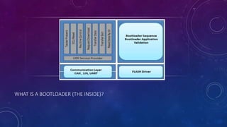 WHAT IS A BOOTLOADER (THE INSIDE)?
