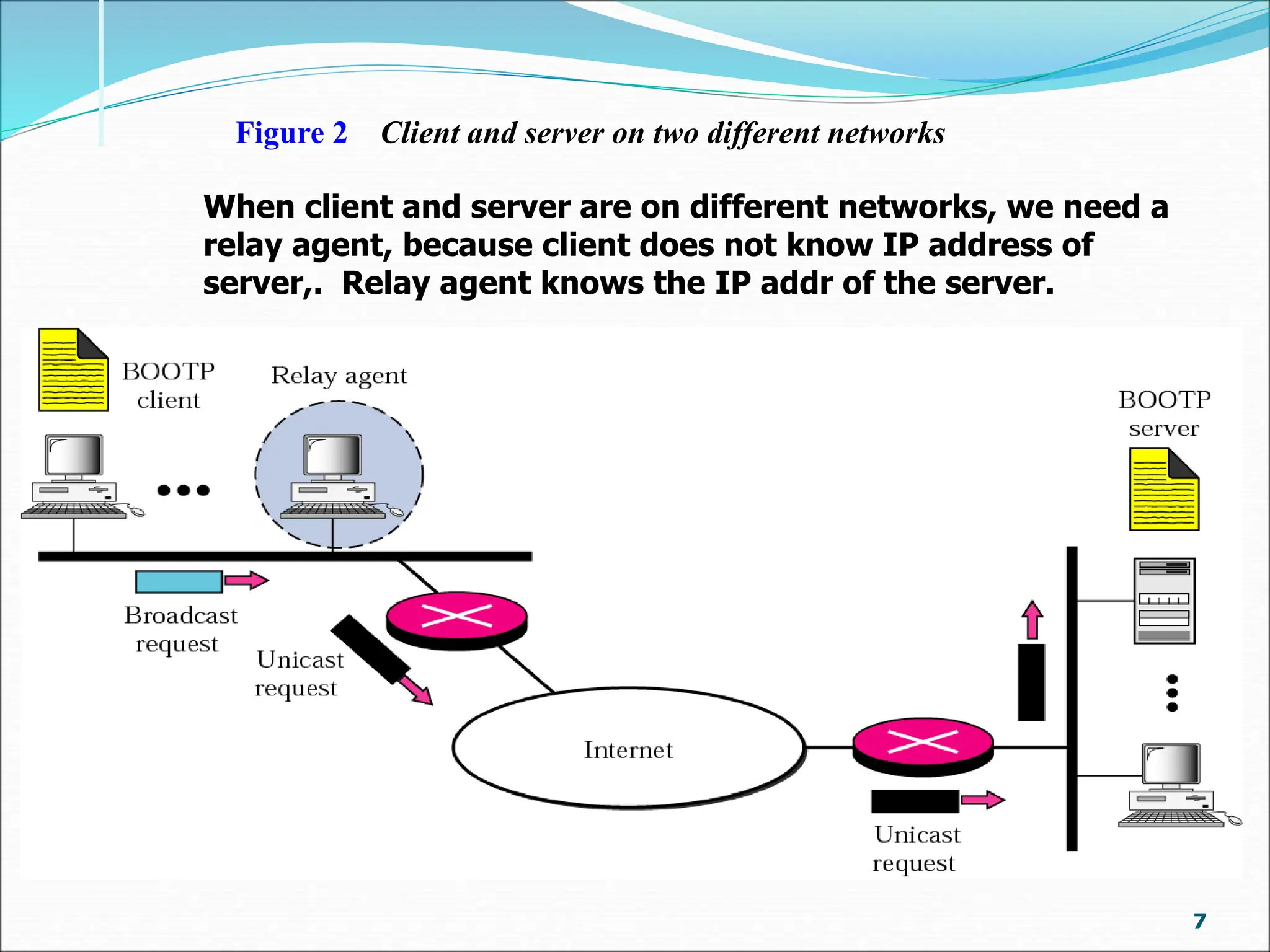 7
Figure 2 Client and server on two different networks
When client and server are on different networks, we need a
relay agent, because client does not know IP address of
server,. Relay agent knows the IP addr of the server.
 