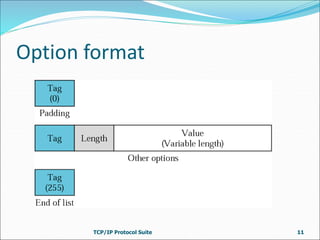 Option format
TCP/IP Protocol Suite 11
 
