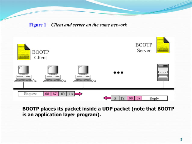 BOOTP computer science for multiproc.ppt