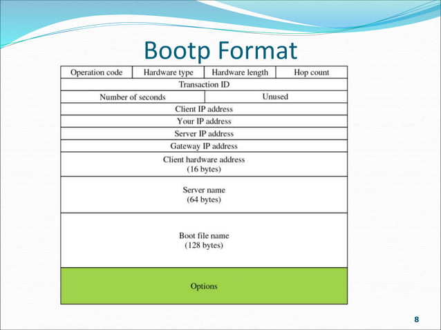 BOOTP computer science for multiproc.ppt