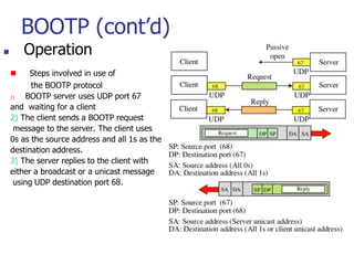 BOOTP and DHCP.ppt