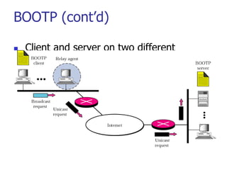 BOOTP and DHCP.ppt