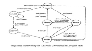 Image source: Internetworking with TCP/IP vol I (1995 Prentice Hall, Douglas Comer)
 