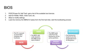 BIOS
1. POST(Power-On Self Test): gets a list of the available boot devices.
2. Add-On ROMs: RAID, Video Card, etc..
3. Allow to modify settings.
4. Load into memory the MBR(512 bytes) form the first hard disk, start the bootloading process
 