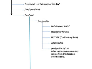 Boot process -test | PPTX