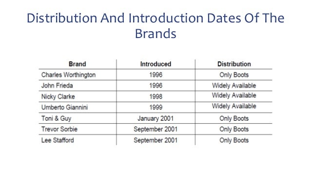 Footloose case study picture