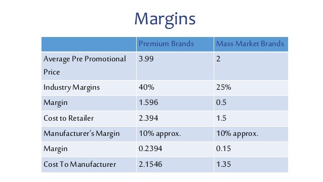 Market share case study picture