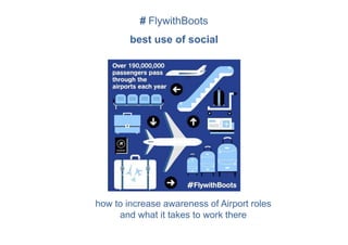 # FlywithBoots
best use of social
how to increase awareness of Airport roles
and what it takes to work there
 