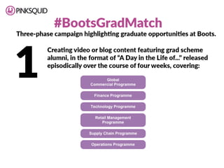 Boots Social