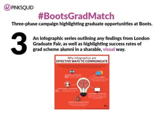 Boots Social