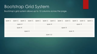 Bootstrap Grid System
Bootstrap's grid system allows up to 12 columns across the page.
 