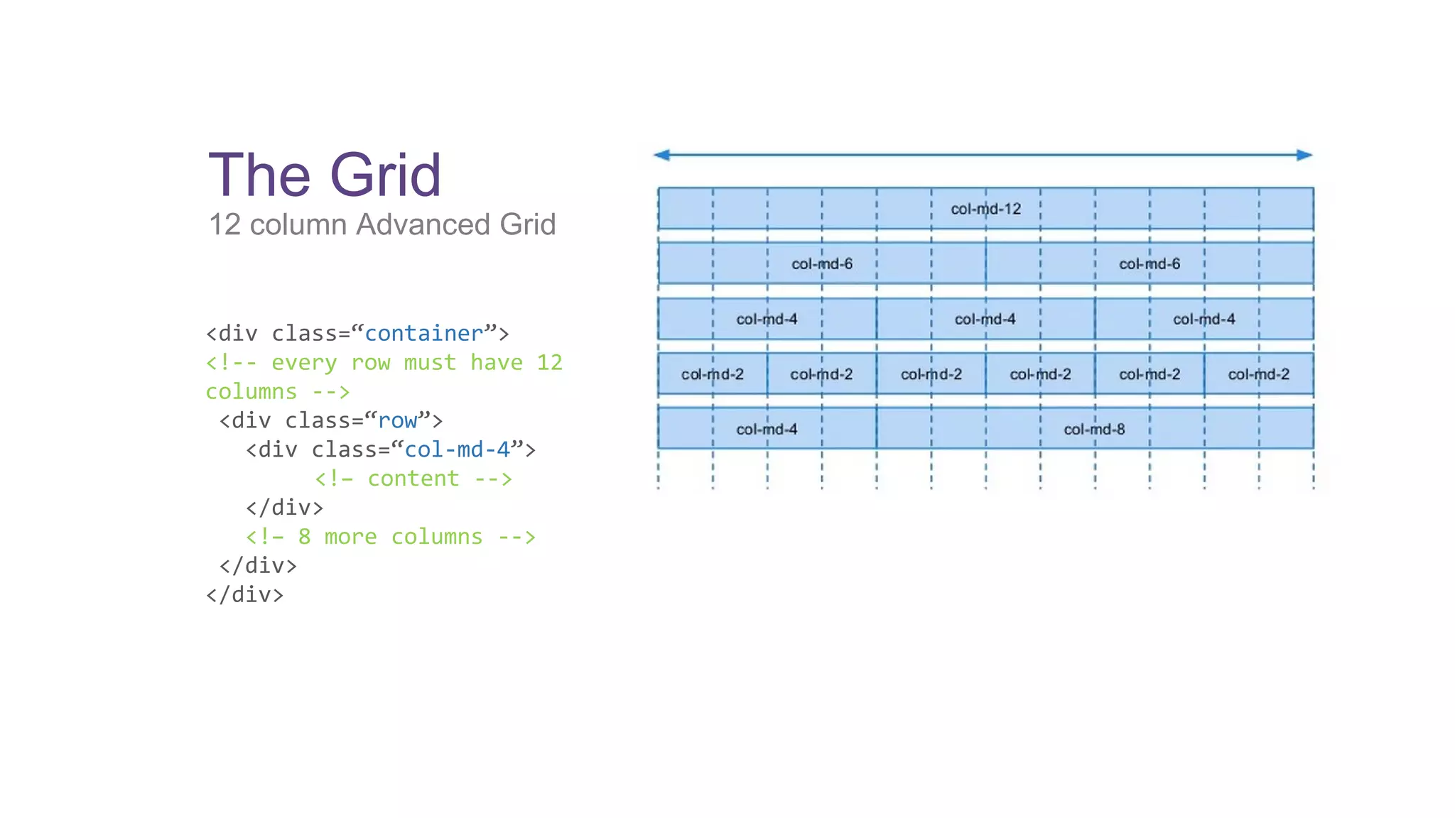 The Grid 
12 column Advanced Grid 
<div class=“container”> 
<!-- every row must have 12 
columns --> 
<div class=“row”> 
<div class=“col-md-4”> 
<!– content --> 
</div> 
<!– 8 more columns --> 
</div> 
</div> 
 